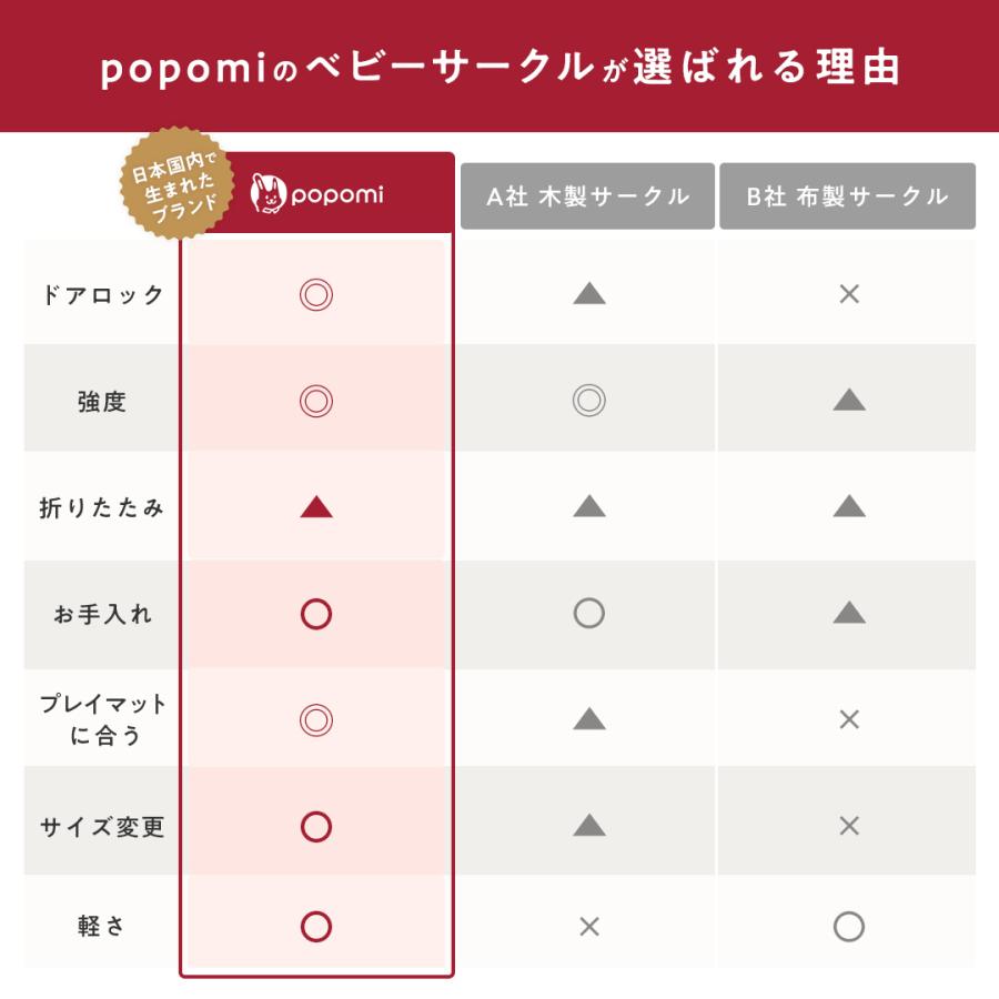 ベビーサークル TREE ツリー 120 70 赤ちゃん サークル 子ども  簡単 ドア ベビーゲート popomi ポポミ 爆買の画像