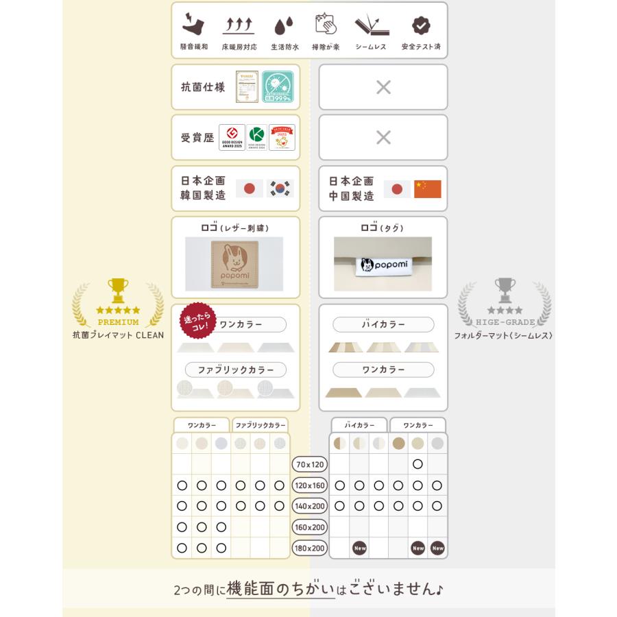 popomi（ポポミ） ＼17日まで！10％OFFクーポン／ プレイマット ベビー