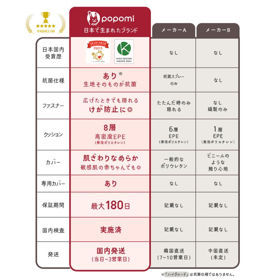 ＼15日まで！1000円OFFクーポン／ プレイマット ベビーマット 床暖 ベビー 抗菌 折りたたみ シームレス 厚手 大判 防水 赤ちゃん 120 160 4cm popomi 爆買の画像