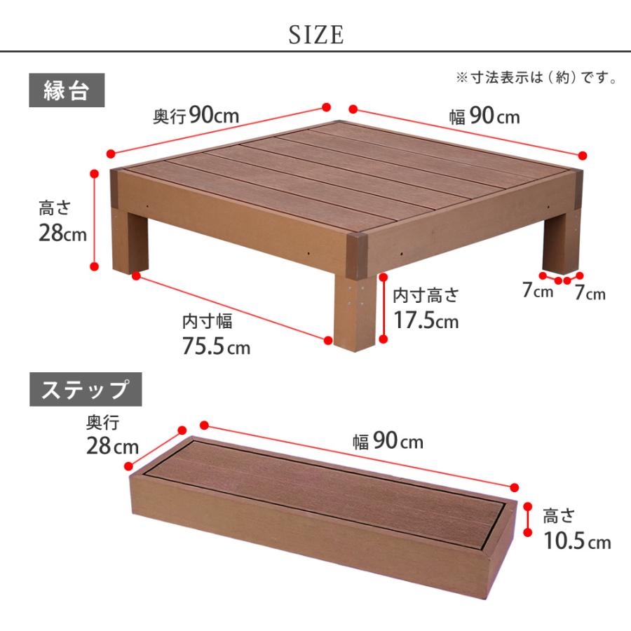 人工木ウッドデッキ 【木下】 ecofeel（エコフィール）4台 ステップセット