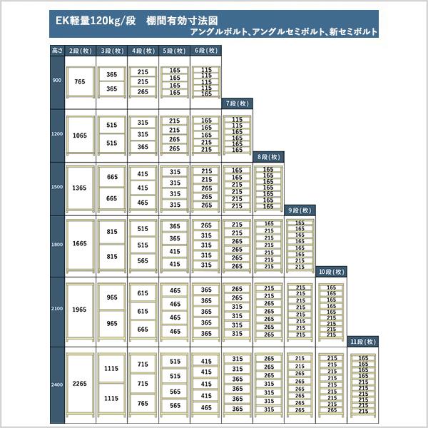 スチールラック 高さ240 幅60 奥行45cm 7段 単体 EK軽量120kg/段(アングルセミボルト) アイボリー/グレー (26kg)の画像
