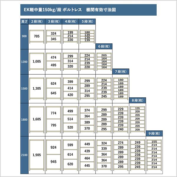 スチールラック スチール棚 業務用 高さ1800×幅1500×奥行450mm 4段 単体 EK軽中量 150kg/段(ボルトレス) アイボリー (46kg)_6