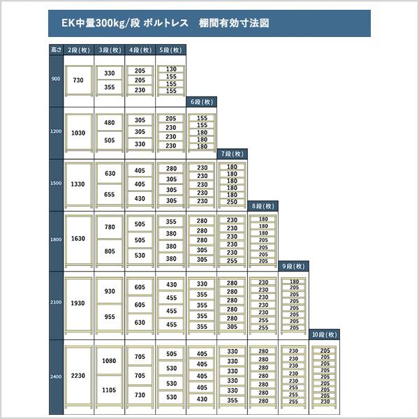 スチールラック 高さ90 幅120 奥行90cm 10段 連結 EK中量300kg/段(ボルトレス) アイボリー/グリーン (170kg)｜juki-rack｜07