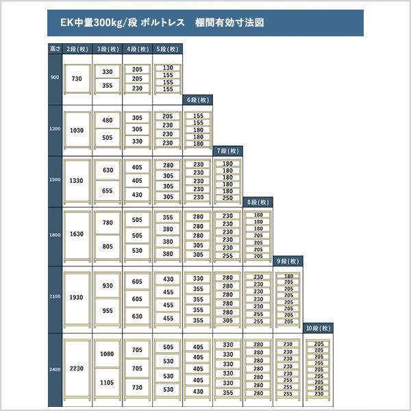 スチールラック 高さ150 幅90 奥行60cm 9段 単体 EK中量300kg/段(ボルトレス) アイボリー/グリーン (88kg)の画像