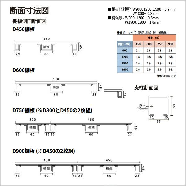 人気の商品 スチールラック スチール棚 業務用 高さ1500×幅1500×奥行750mm 4段 単体 EK中量 300kg/段(ボルトレス) アイボリー/グリーン (89kg)