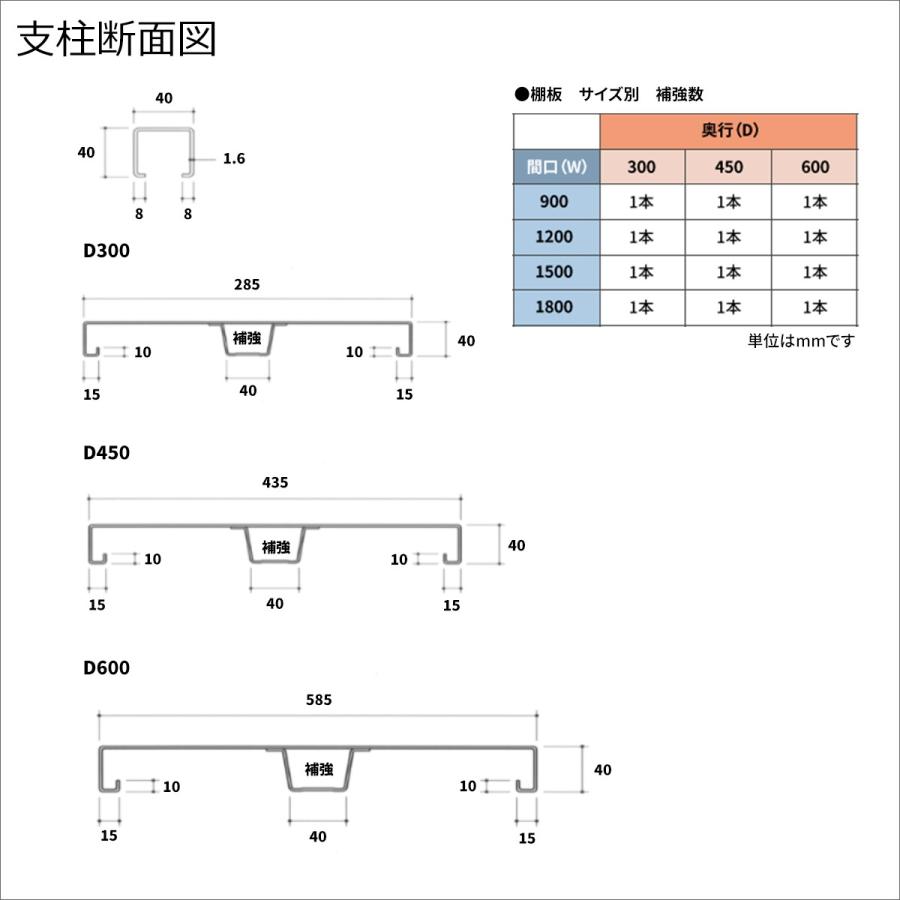 スチールラック スチール棚 業務用 高さ1200×幅1500×奥行450mm 2段 連結 MK中軽量 200kg/段(ボルトレス) ライトアイボリー (26kg)の画像