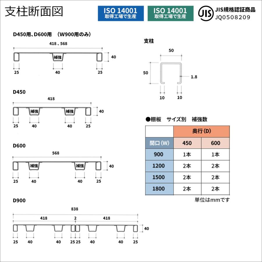 スチールラック スチール棚 業務用 高さ2400×幅1500×奥行600mm 2段 単体 MK中量 300kg/段(ボルトレス) ライトアイボリー (60kg)の画像