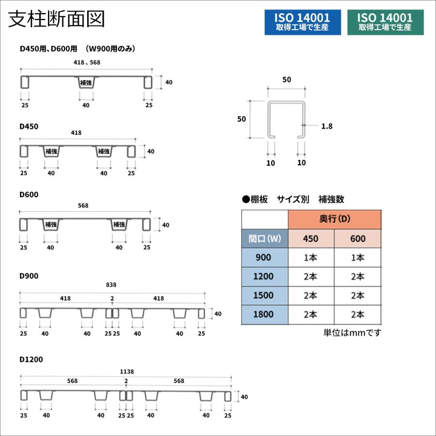 スチールラック スチール棚 業務用 高さ900×幅1800×奥行1200mm 4段 単体 MK中量 500kg/段(ボルトレス) ライトアイボリー (135kg)の画像