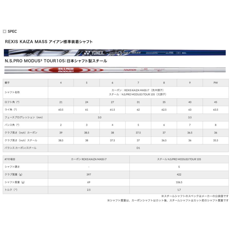 YONEX（ヨネックス） EZONE CB 702 フォージド カーボン アイアン 5本