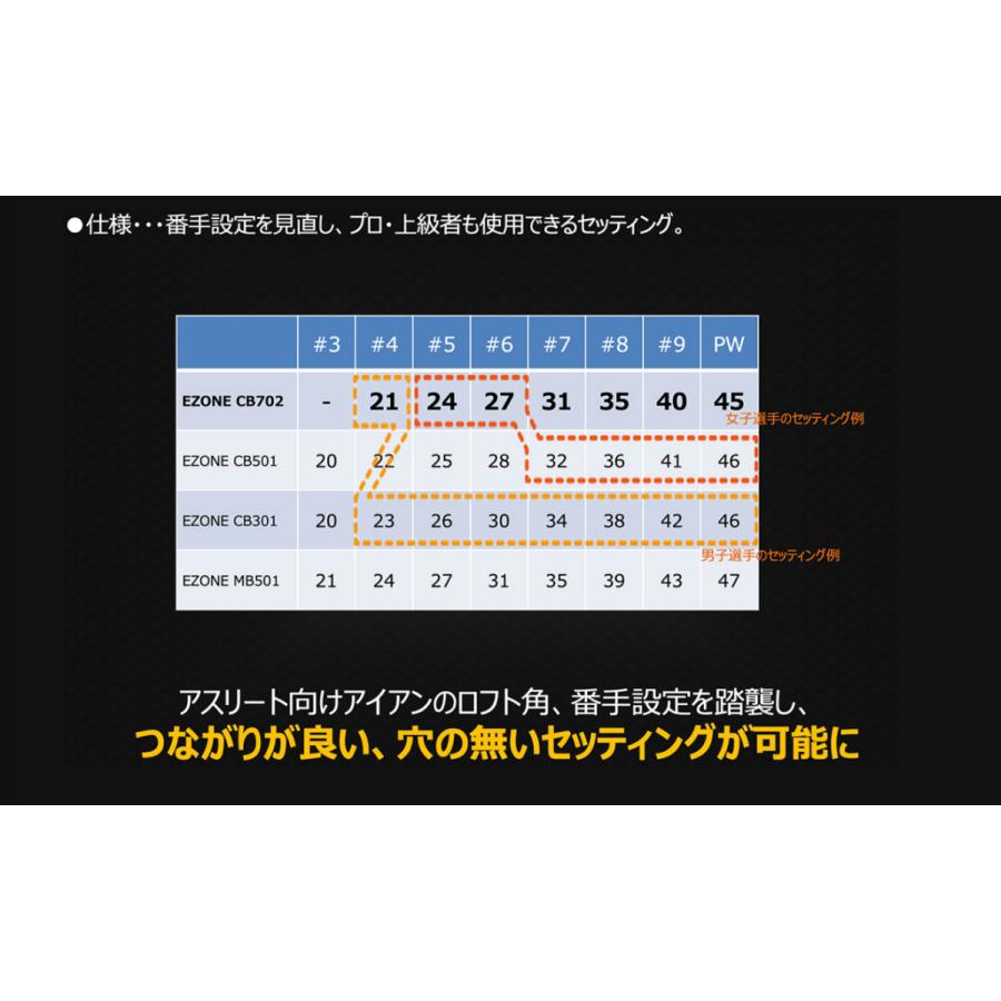 YONEX（ヨネックス） EZONE CB 702 フォージド カーボン アイアン 5本