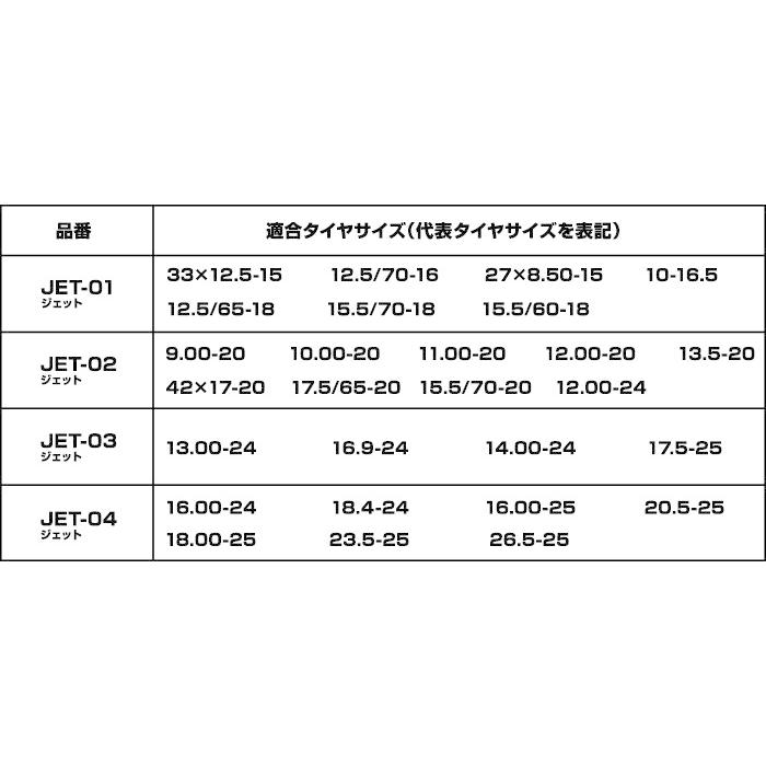 JET04|1ペア(タイヤ2本分)|建設機械・除雪車両用ラチェット式ワイヤーチェーンバンド|20.5-25　16.00-24他|メス型(凹型)|ローダー・グレーダー