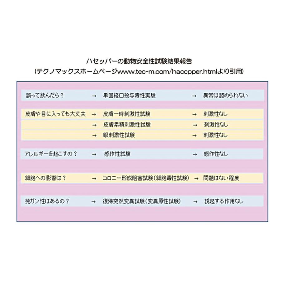 高精度除菌液 ハセッパー水|2L|弱酸性 次亜塩素酸水|ウイルス対策 |  | 01