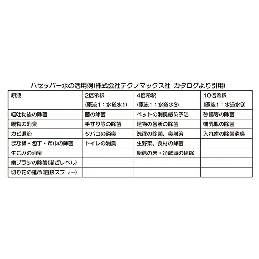 高精度除菌液 ハセッパー水|2L×4本セット|弱酸性 次亜塩素酸水|ウイルス対策 |  | 02