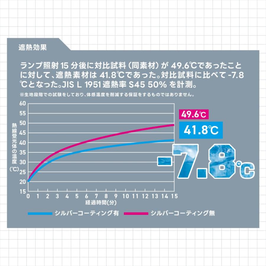 SOWA 空調作業服ファンバッテリーセット 8349-06 ネイビー 横付サイドファン仕様 遮熱効果-7.8℃ フルハーネス対応 EF用ベスト ソーワ｜juko-in｜08