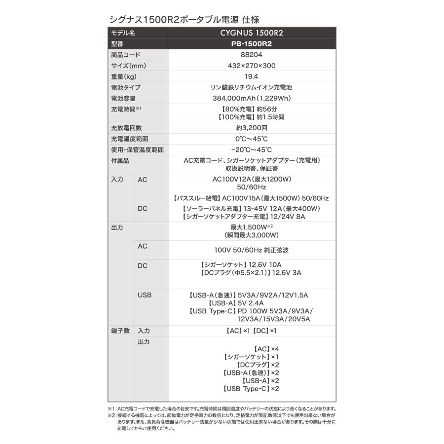 MUSTTOOL（マストツール） 50Hz/60Hzポータブル電源 1229Wh シグナス