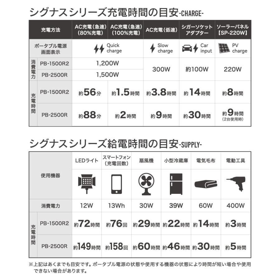 MUSTTOOL 50Hz/60Hzポータブル電源 1229Wh シグナス1500R2 PB MUSTTOOL 50Hz/60Hzポータブル電源 1229Wh シグナス1500R2 PB