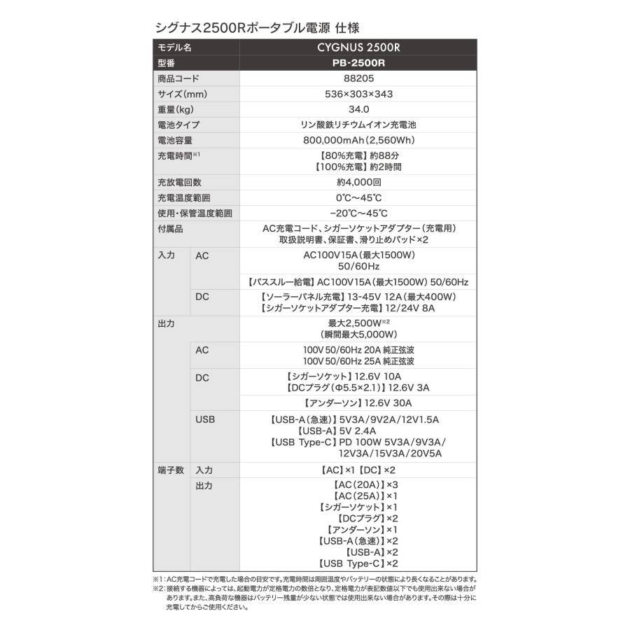 MUSTTOOL 50Hz/60Hzポータブル電源 2560Wh シグナス2500R PB MUSTTOOL 50Hz/60Hzポータブル電源 2560Wh シグナス2500R PB