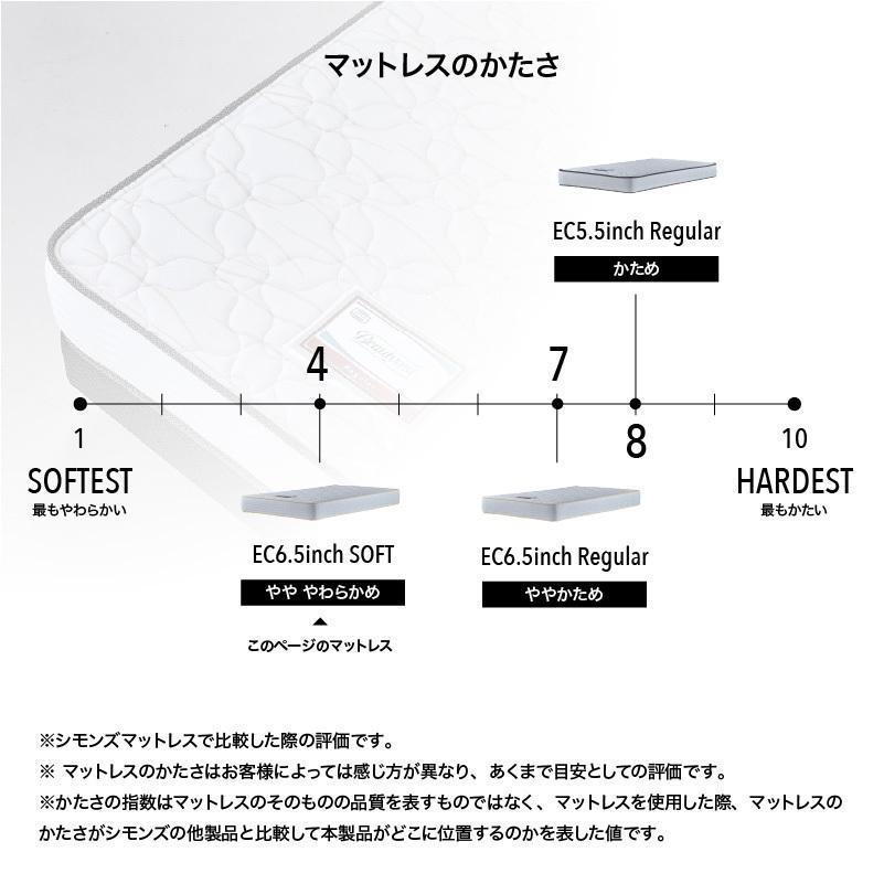 SIMMONS シモンズ ベッド イクラス フラット ダブルサイズ