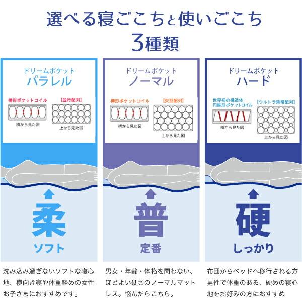 ドリームベッド x 熟睡工房オリジナル ミディアム（やや硬め）日本製