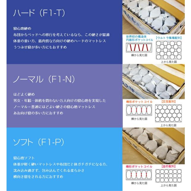 ドリームベッド x 熟睡工房オリジナル ミディアム（やや硬め）日本製