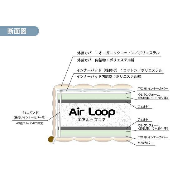 エアループ ノンコイルマットレス MA-グラシア2 D ダブルサイズ ハード／ソフト オーガニックコットン 洗濯可能 Air Loop｜jukusui｜03