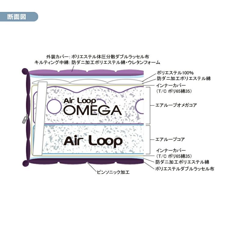 Air Loop ノンコイルマットレス エアループ MA-YURAGI ゆらぎ S