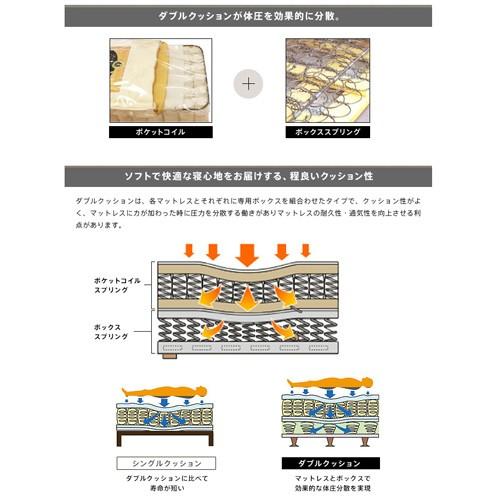 SIMMONS（シモンズ） 木製ヘッドボード＋ボックススプリング
