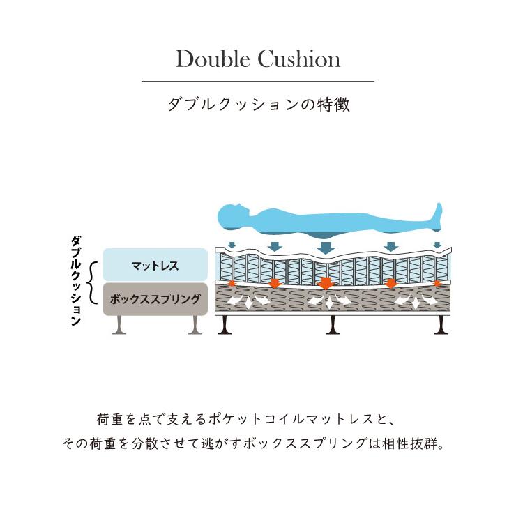 シモンズ　Beautyrest Premium スプリングマットレス ダブル Beautyrest Premium 【受注生産】正規販売店 SIMMONS シモンズ