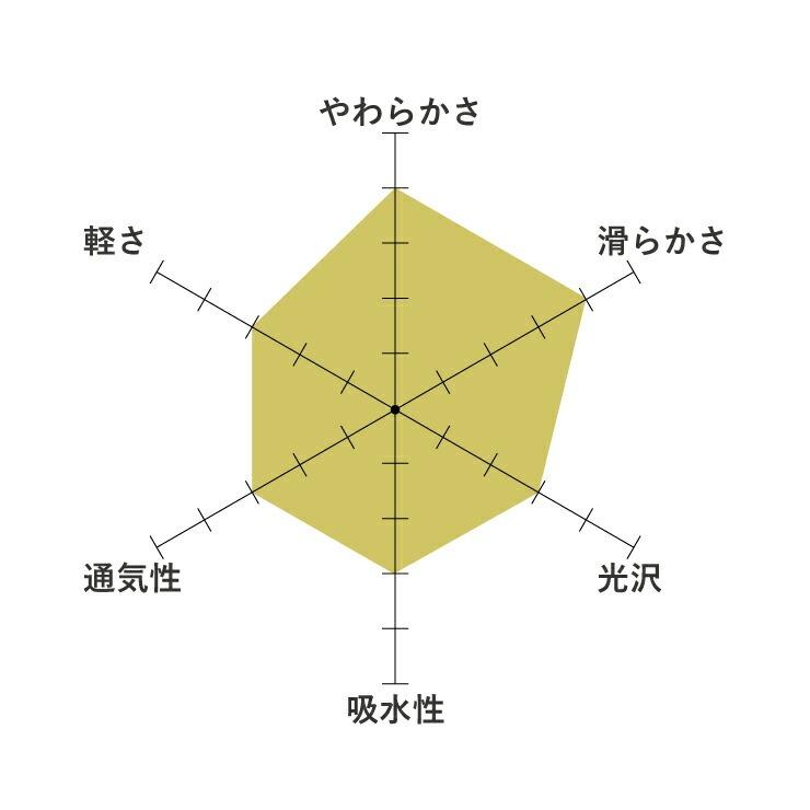 岩本繊維 SLP color ボックスシーツ S シングルサイズ 日本製