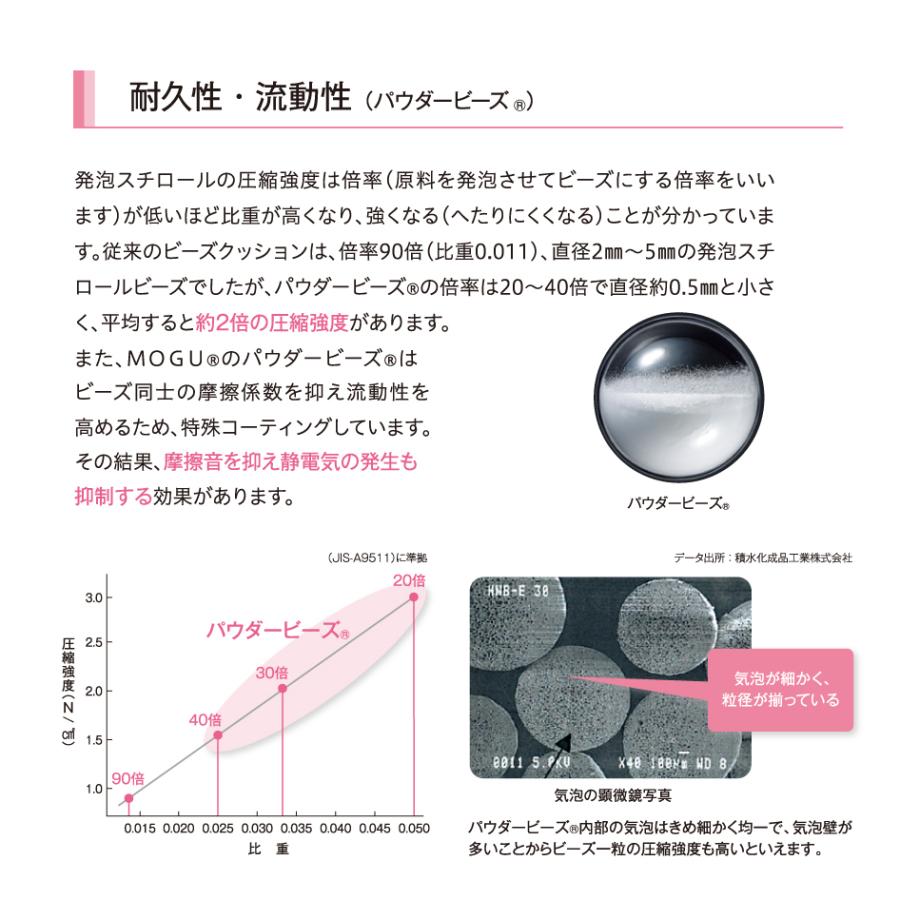 MOGU モグ 雲にのる夢枕 本体・カバーセット 日本製 リラクゼーション パウダービーズ 全身枕の画像