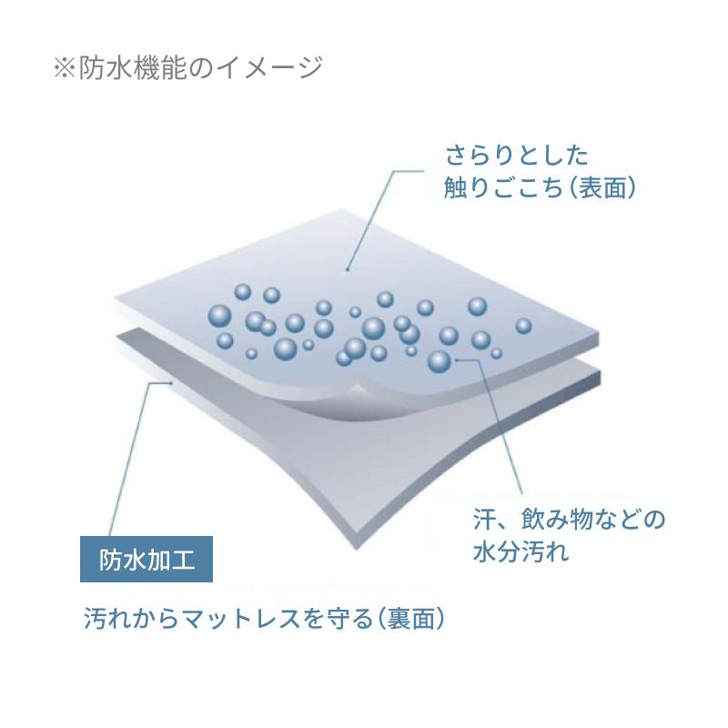 テンピュール（TEMPUR） マットレスプロテクター SD セミダブルサイズ