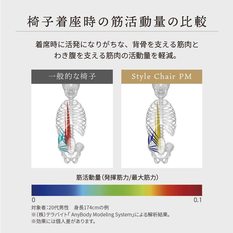 矯正用品・補助ベルト Style Chair PM Style Chair PM スタイル 健康チェア MTG 姿勢ケア 骨盤矯正