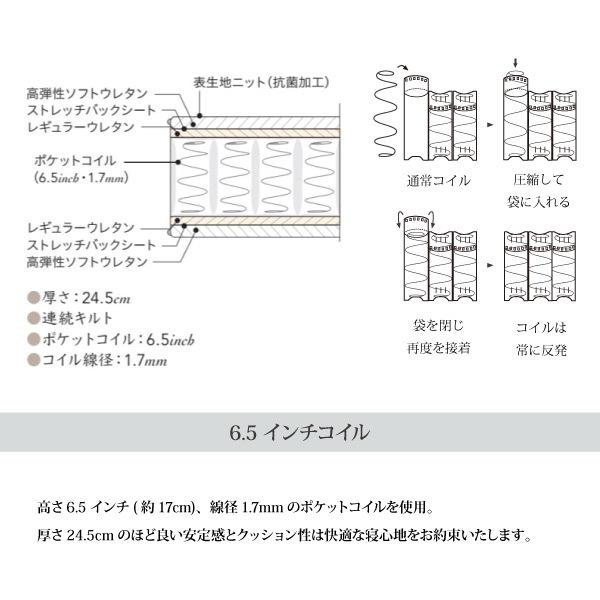 爆買 ニューフィットマットレス シモンズ AB2112A SD セミダブルサイズ 6.5インチコイル ビューティレストセレクション SIMMONSの画像