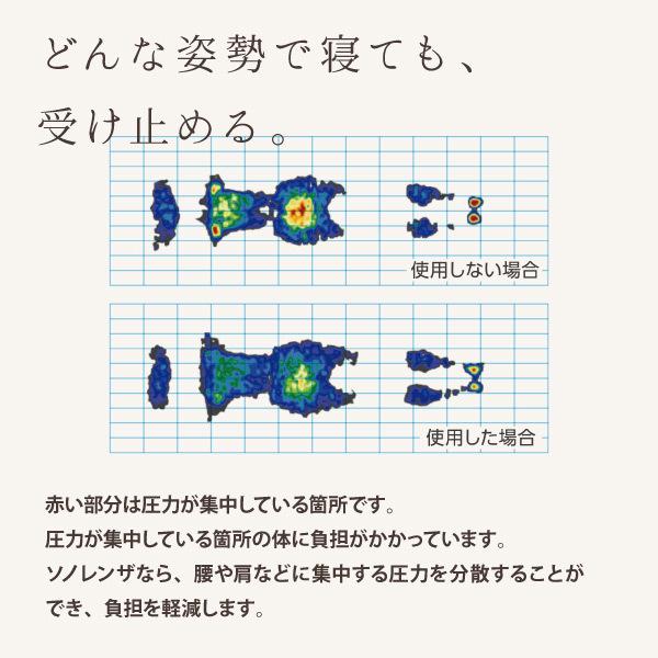 ノンスプリング ハイブリッド マットレス ソノレンザ SL014 SD セミダブルサイズ 洗える 通気性良好 やわらかな感触 Sonno Lenza 243-15231の画像