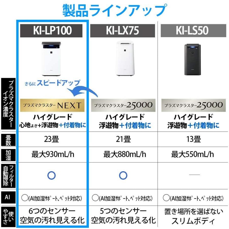 シャープ 加湿 空気清浄機 プラズマクラスター NEXT(50000) プレミアム