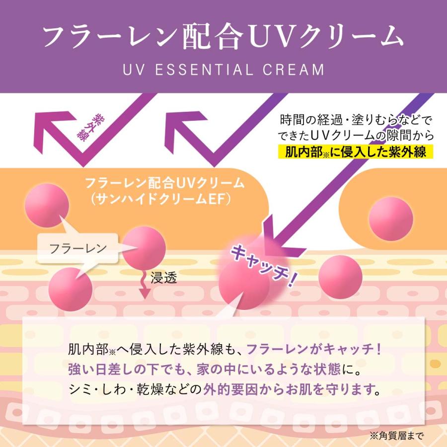 サンハイドクリームEF ベル・クール研究所 35g フラーレン配合 日焼け
