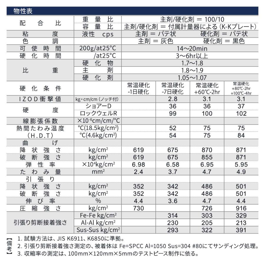 GM-8300 ジーナス 44gセット 次世代型エポキシパテ 接着補修材 アルミパテ |  | 10