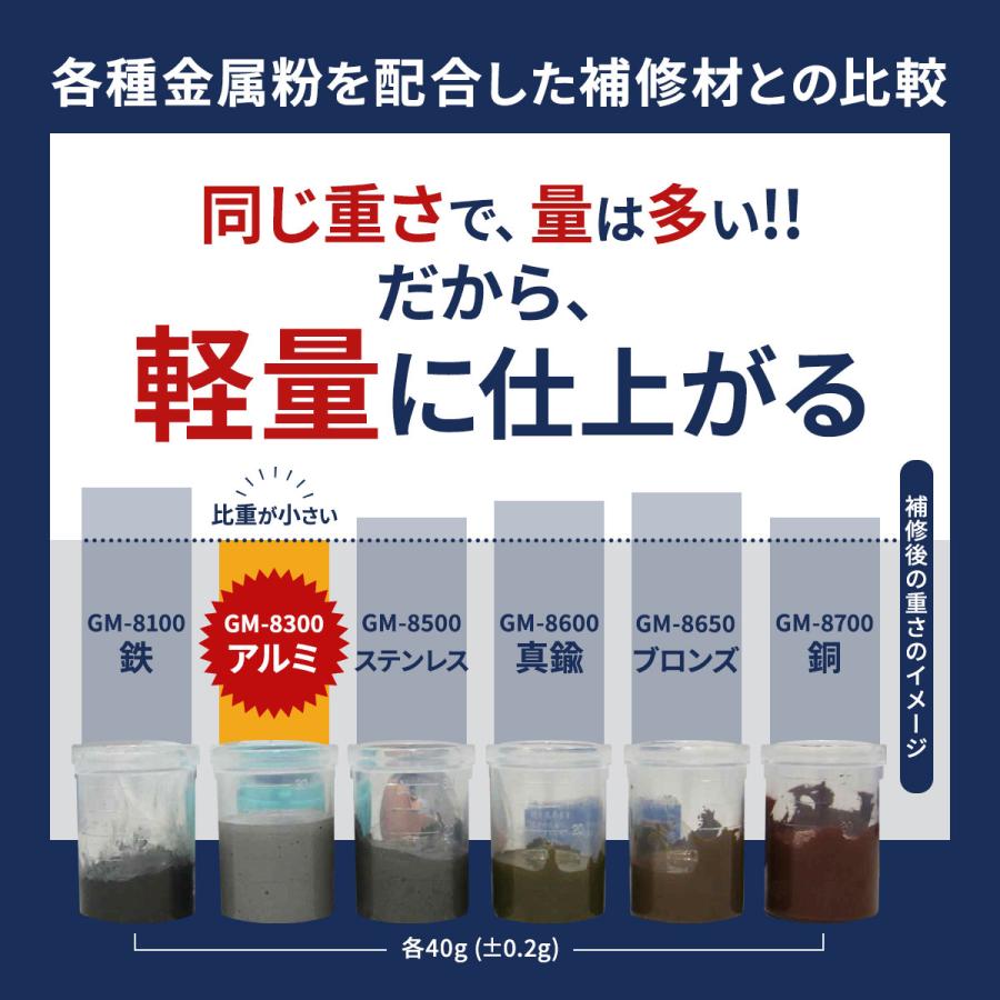 GM-8300 ジーナス 44gセット 次世代型エポキシパテ 接着補修材 アルミパテ |  | 09