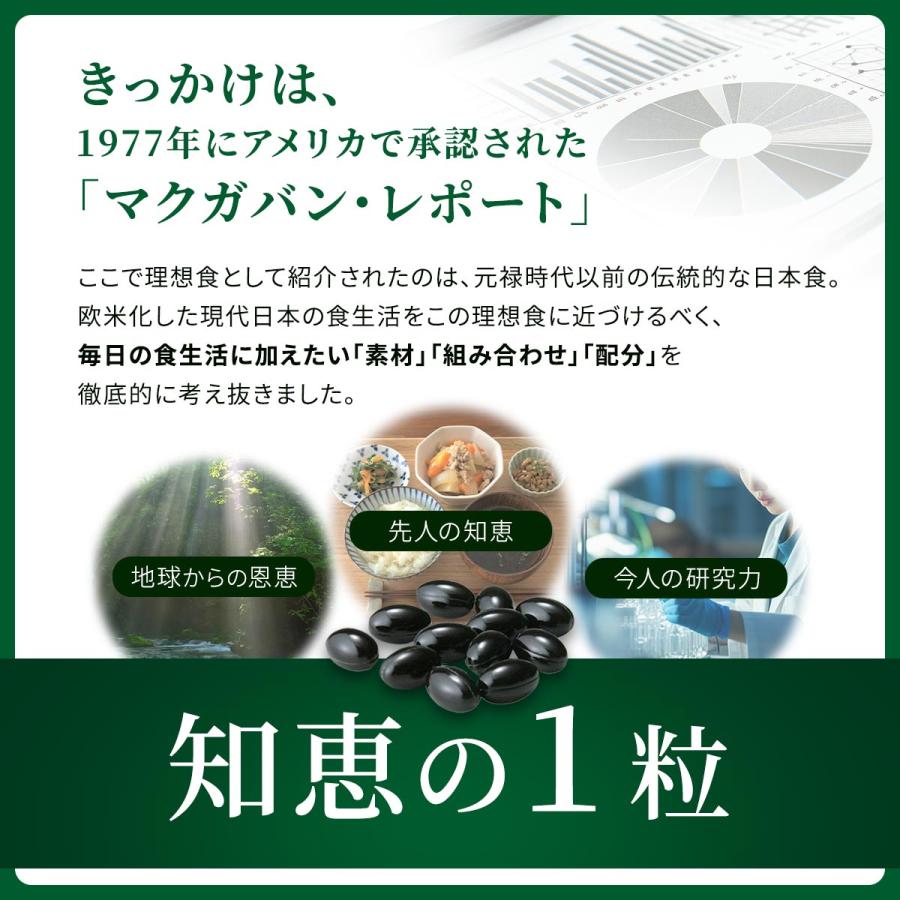 マイクロアルジェ 藻のサプリ 禅 240粒 複合クロレラ食品 めぐりサポート OD値10000 高濃度 クロレラ ヒハツ ザクロ えごま油 コメ胚芽油 【選べるおまけ付き】 |  | 05