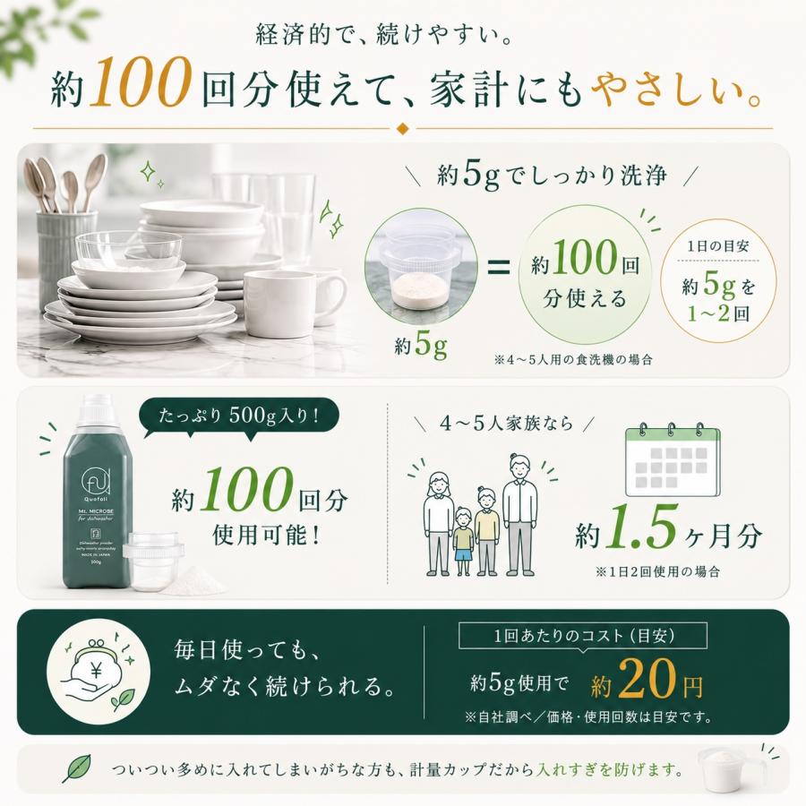クオフル 善玉バイオの食洗機用洗剤 エコプラッツと共同開発 しょくせんき 洗剤 粉末 ミクスマイクローブ 赤ちゃんの食器にも 無香料 日本製 本体ボトル500g |  | 07