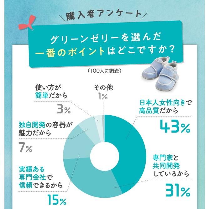 正規品】グリーンゼリー 10本入り 専門家と共同開発 日本人女性に最適