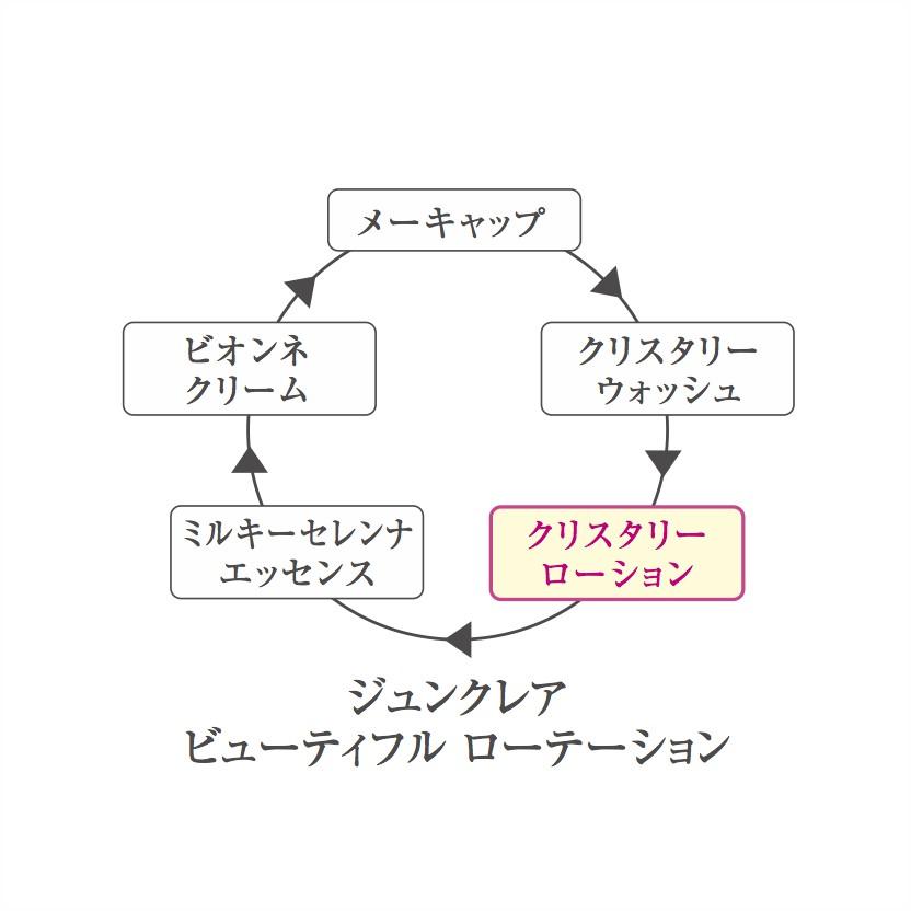 クリスタリーローション 化粧水 無香料 ノンシリコン ノンパラペン ノンアルコール Crystary Lotion ジュンクレア 通販 Yahoo ショッピング