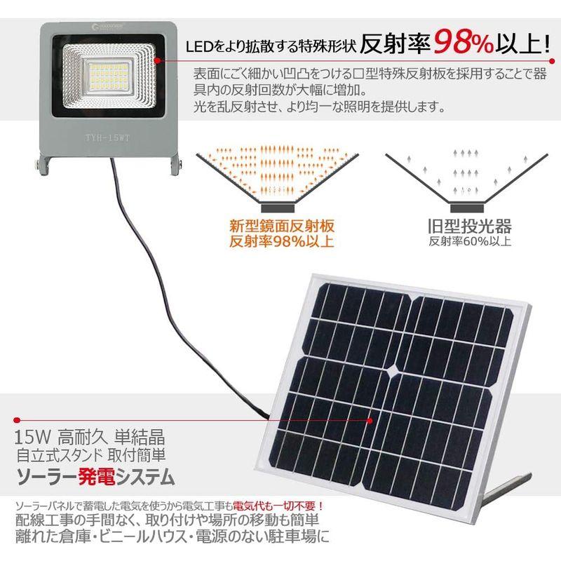 グッド・グッズ　15W　LED　ソーラーライト　屋外　ライト　照明　庭園灯　夜自動点灯　ソーラー　廊　光センサー　防水　玄関　ガーデンライト