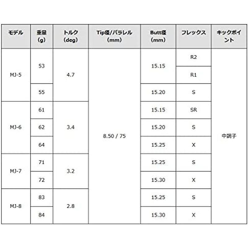 最新 GRAPHITE DESIGN(グラファイトデザイン) Tour AD MJ MJ-5 ゴルフシャフト ウッド用 単品 フレックス R2 M 【O5596287932】(19849円)