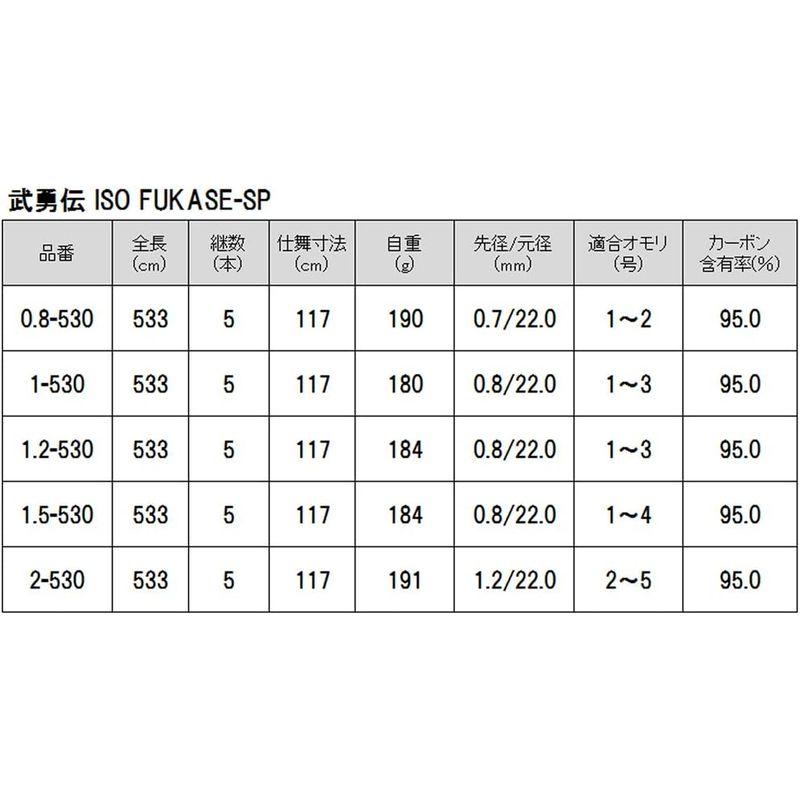 TAKAMIYA(タカミヤ) 武勇伝 ISO FUKASE-SP 2-530 KW-2374 タカミヤ 武勇伝 ISO FUKASE SP KW