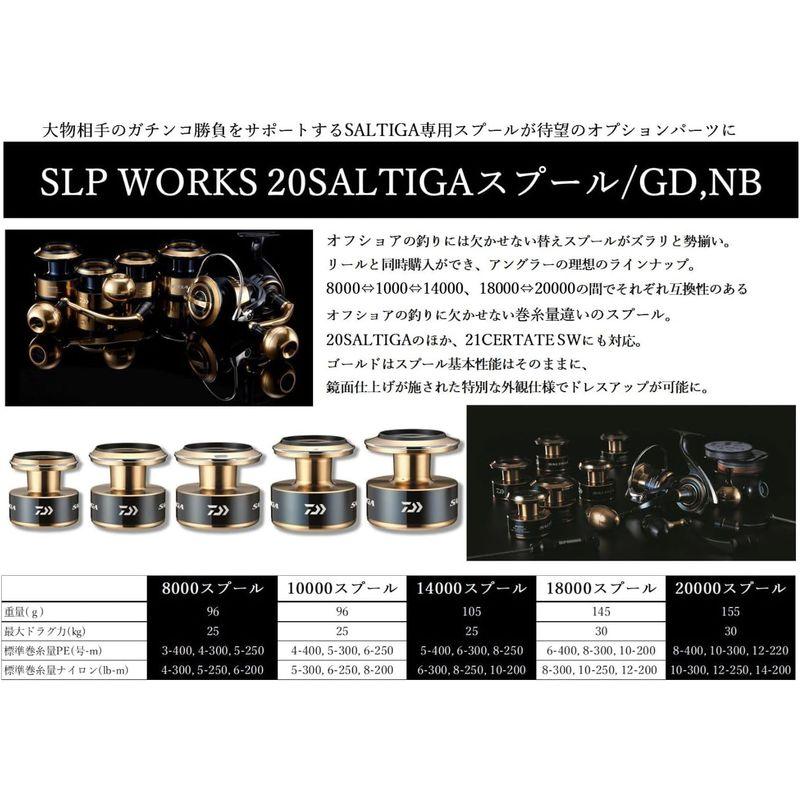 ダイワslpワークス(Daiwa Slp Works) 20 スプール ソルティガ 14000 Daiwa Slp Works スプール ソルティガ 標準巻糸量 300/8 号