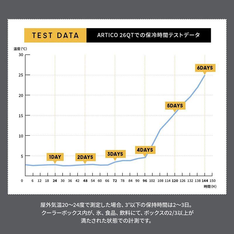 ローボード RIOSOL(リオソル) アルティコ ハードクーラー 58QT 55L ｜ クーラーボックス 長時間 保冷力 密閉 断熱材 キャンプ道具 パ 【LWH5822077912】(20651円)