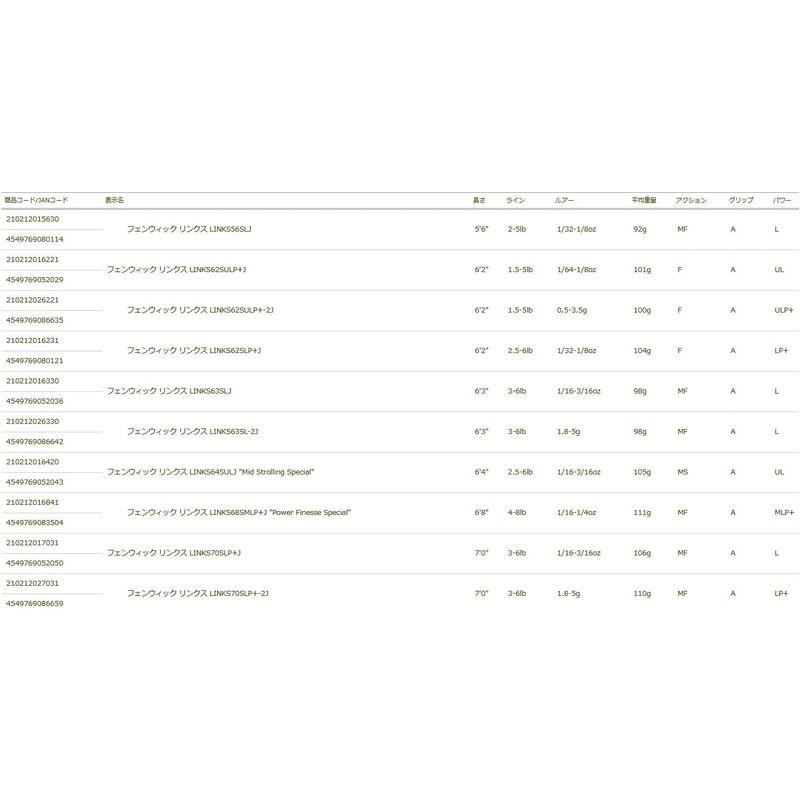 【新品 30%off 送料無料】 ティムコ(TIEMCO) フェンウィック リンクス LINKS63SL-2J 【3079694226】(16028円)