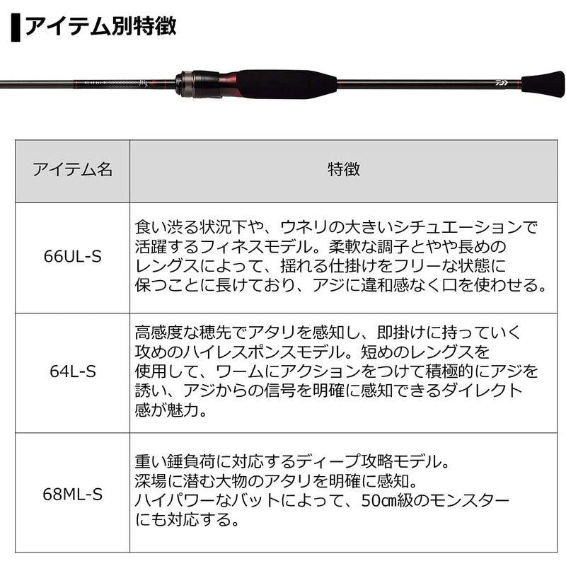 ダイワ(DAIWA) 21 月下美人 MX アジングボート 64L-S・N DAIWA 月下美人 MX アジングボート 64L