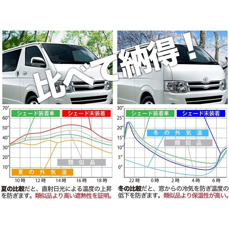 超特盛ミラクルプライス ソリオ MA15S ソリオバンディット MA15S 車用カーテン サンシェード 車中泊 カーフィルム フロント用 デリカD2 MB15S 『 【I2269577563】(11813円)